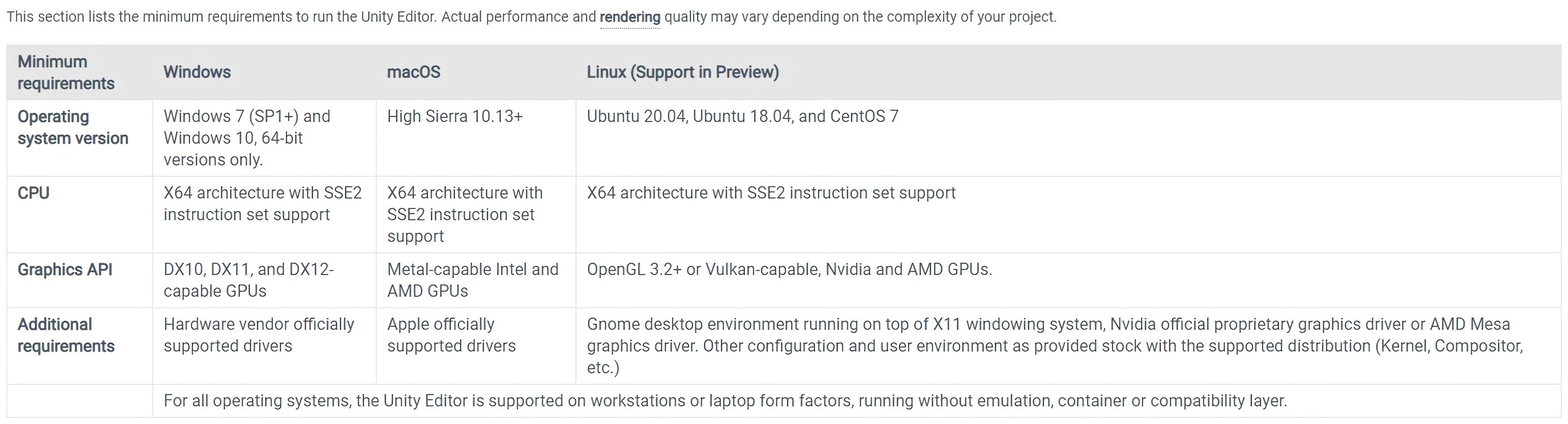 System requirements